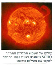 (בספר תרשים:) בהתפרקות אלפא גרעין האטום מאבד שני פרוטונים ושני נויטרונים.